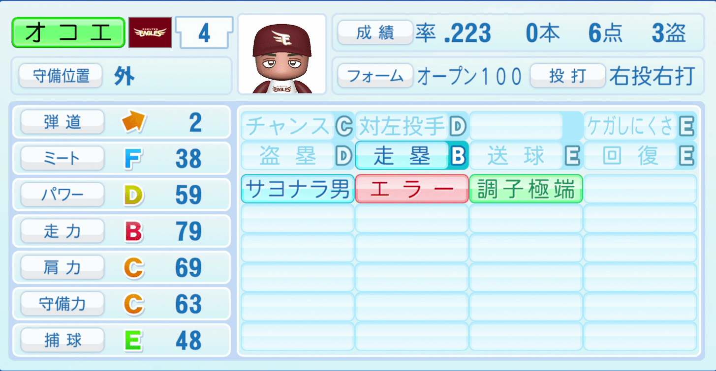 オコエ瑠偉のステータス画像