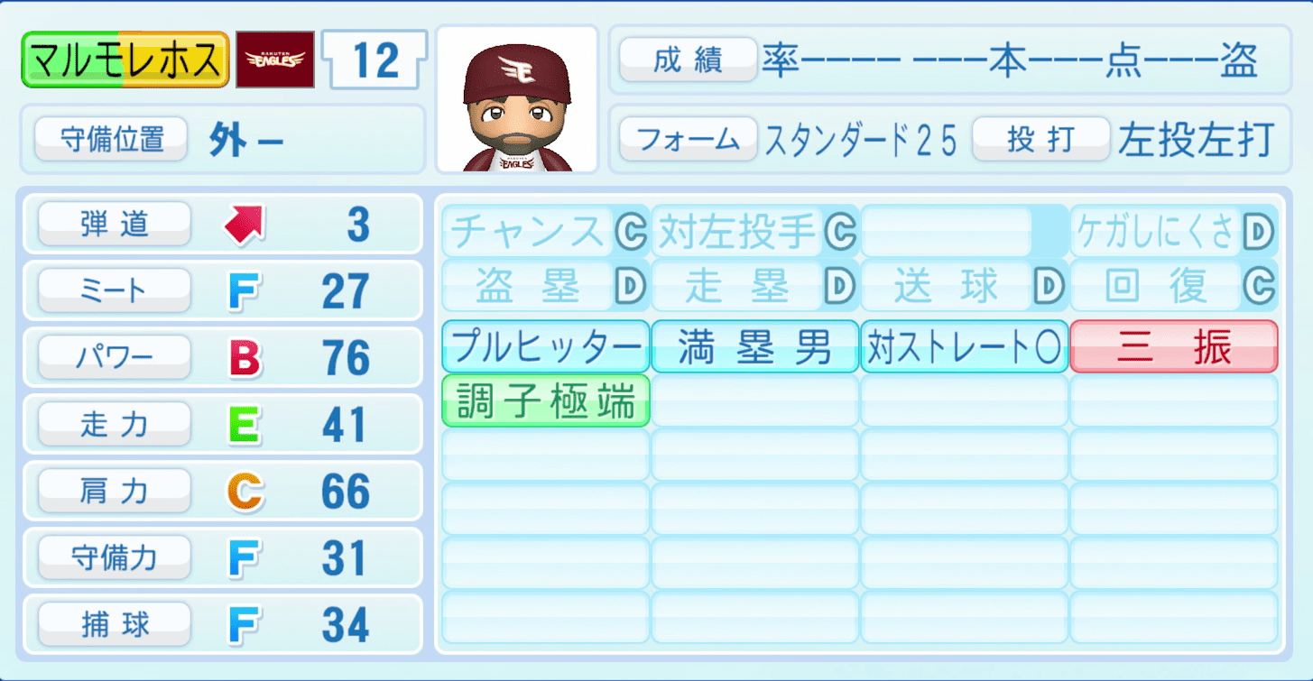 マルモレホスのステータス画像