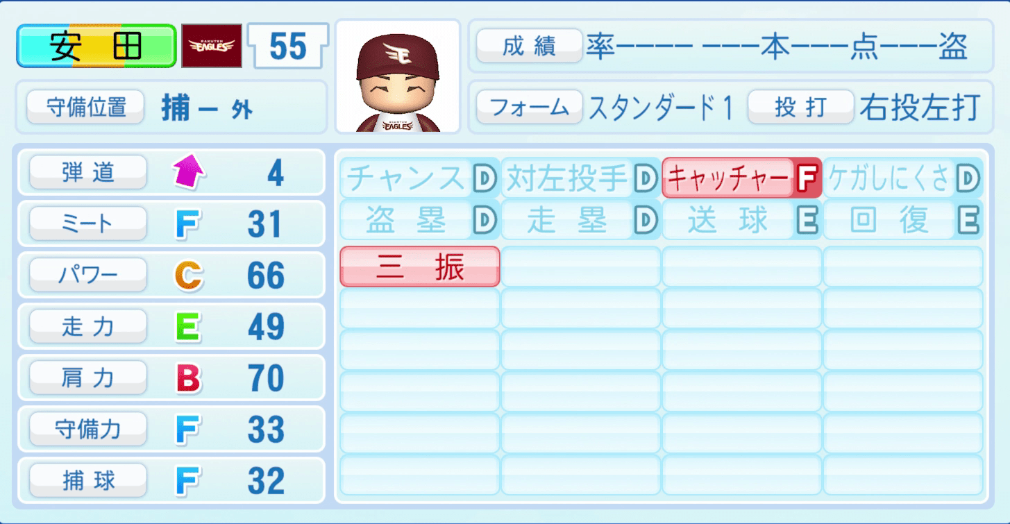 安田悠馬のステータス画像