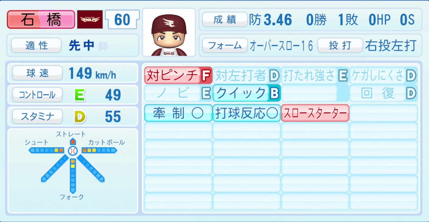 石橋良太のステータス画像