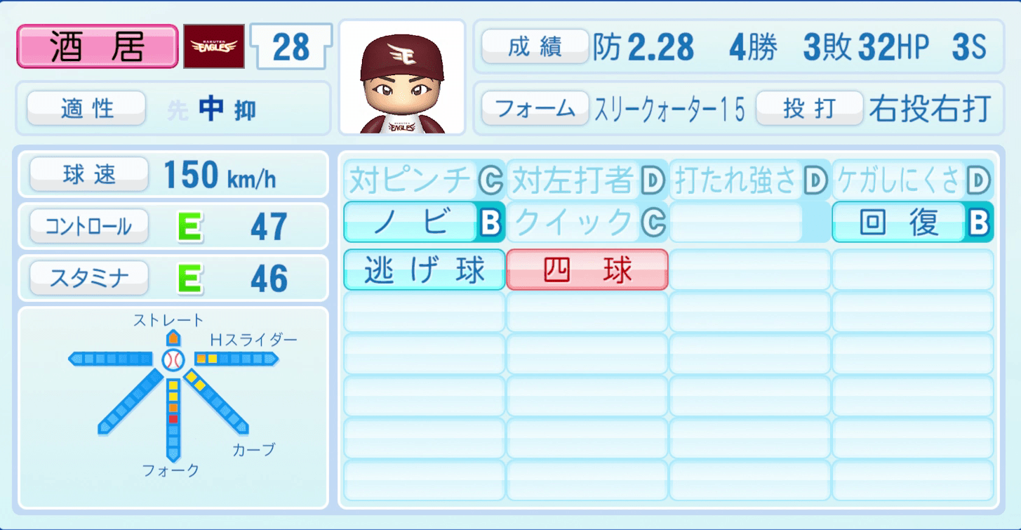 酒居知史のステータス画像