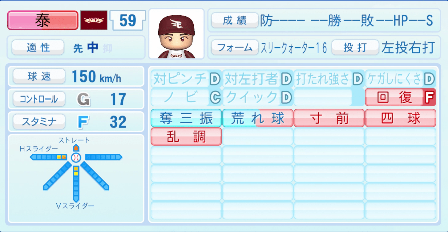 泰勝利のステータス画像