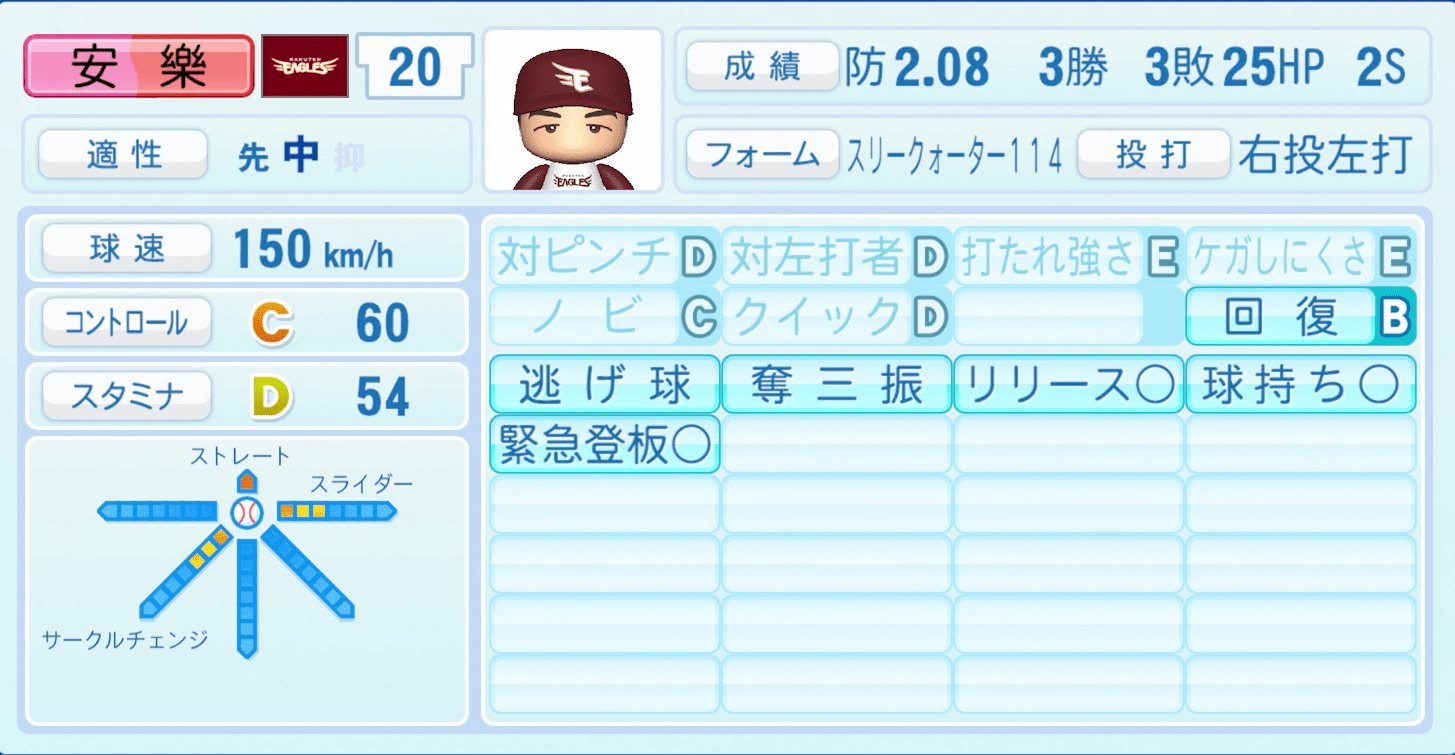 安樂智大のステータス画像