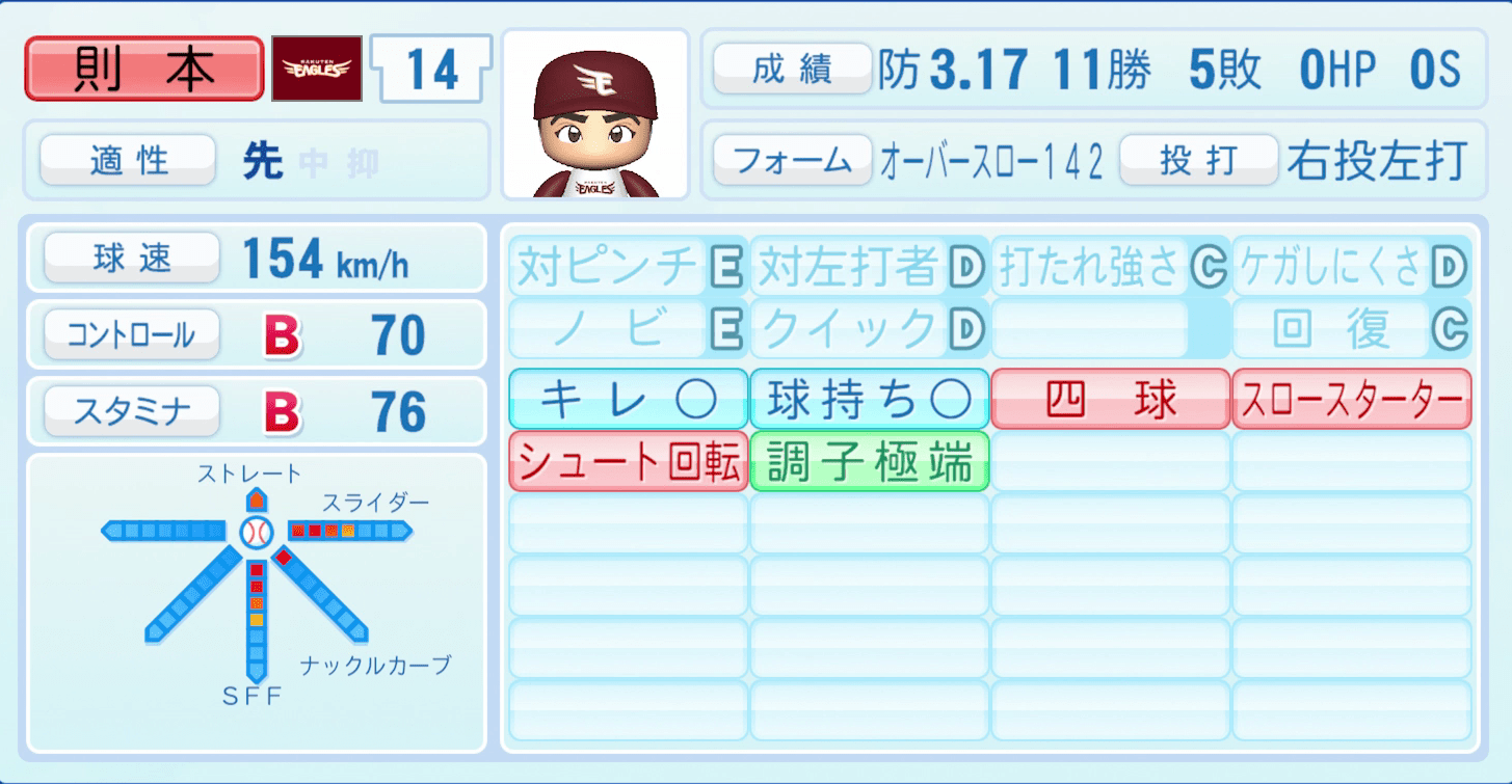 則本昂大のステータス画像