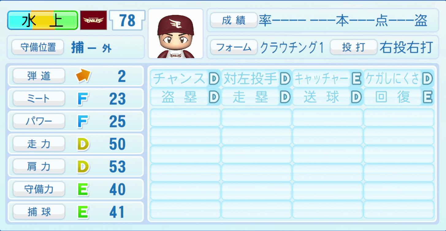 水上桂のステータス画像