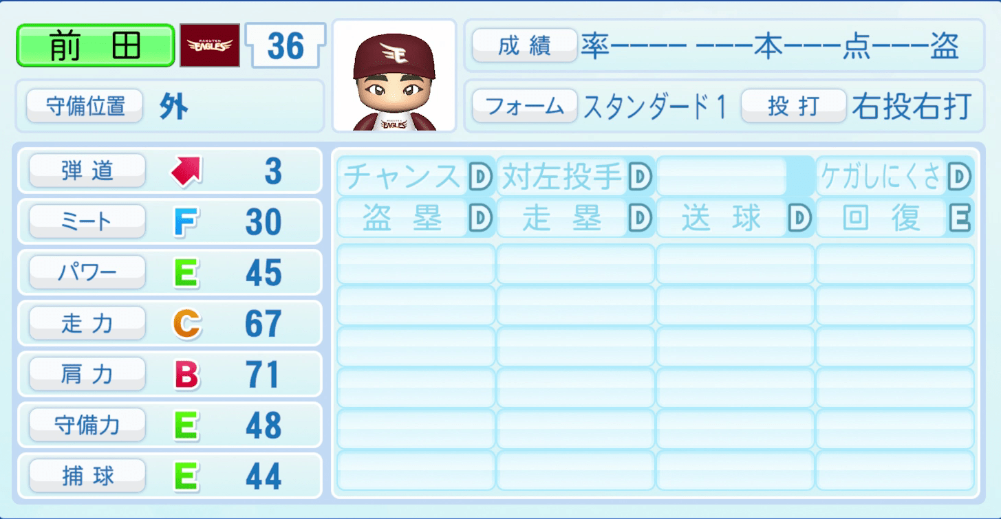 前田銀治のステータス画像