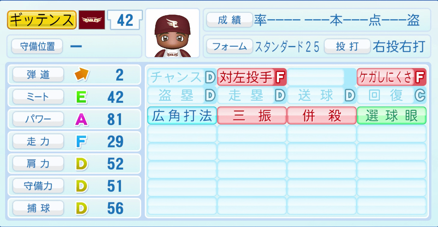 ギッテンスのステータス画像