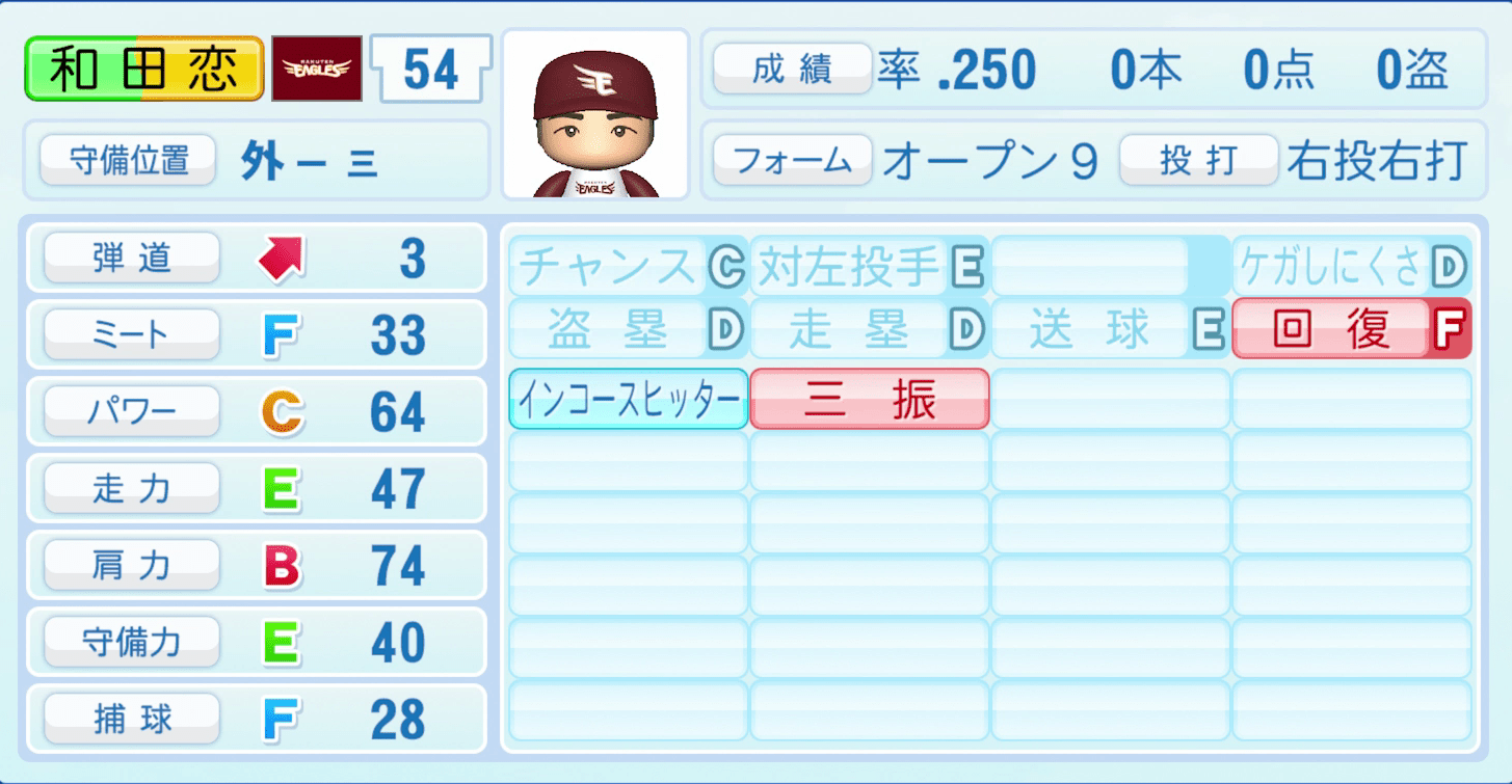 和田恋のステータス画像