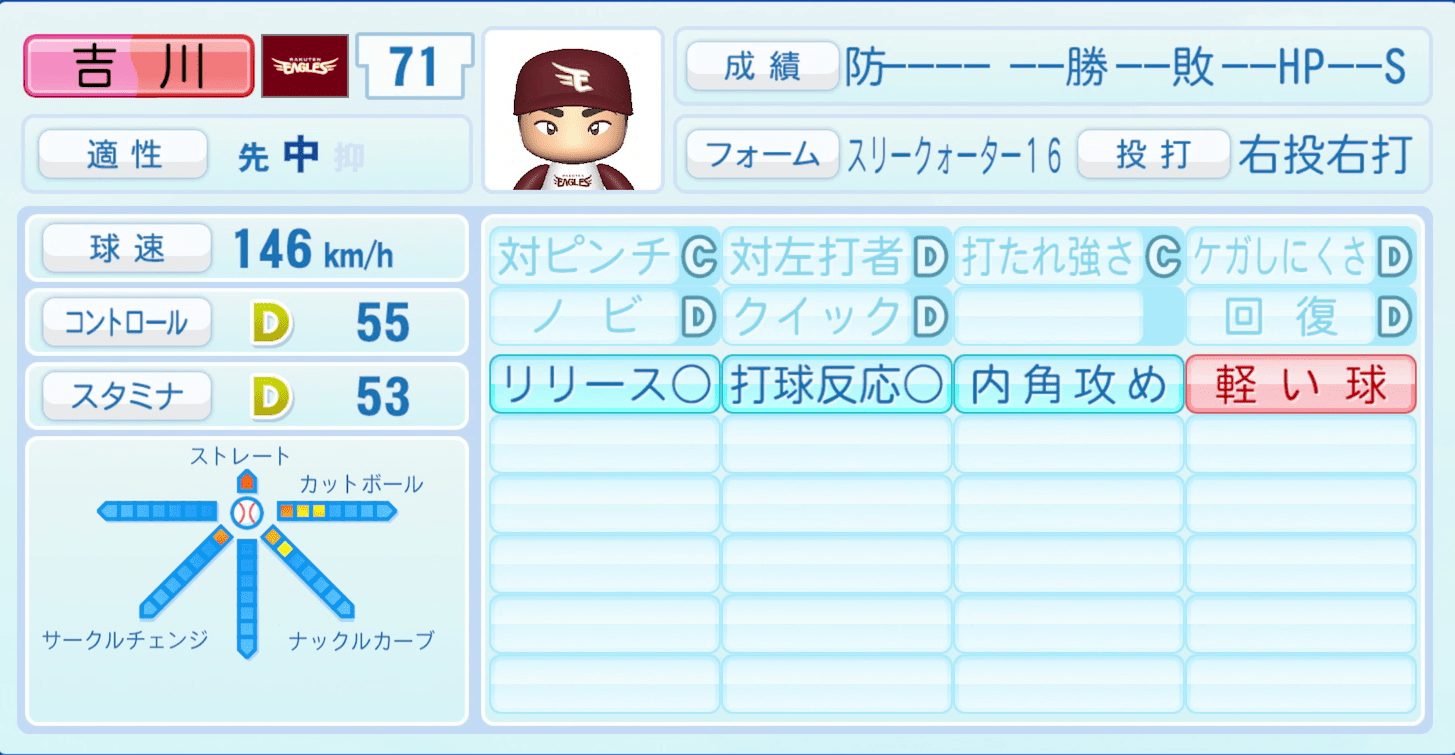 吉川雄大のステータス画像