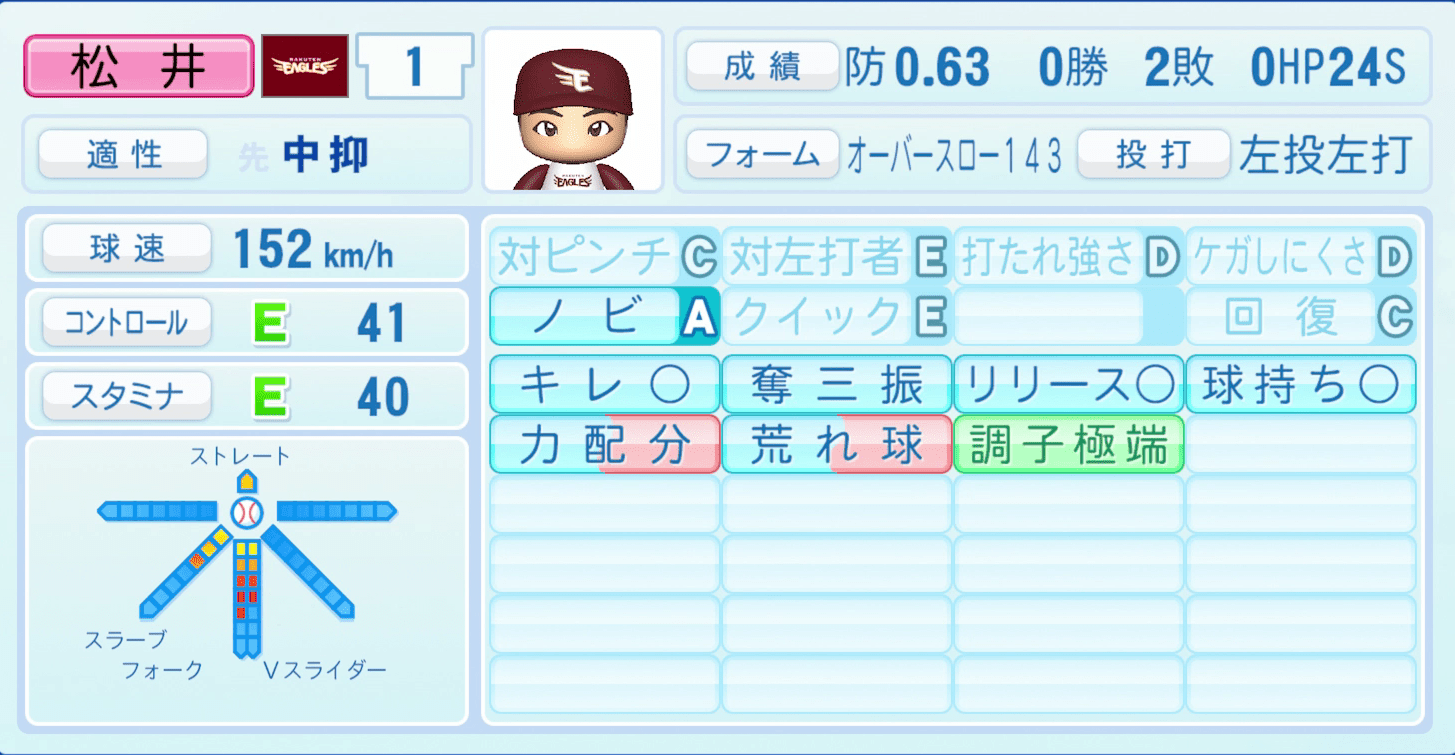 松井裕樹のステータス画像