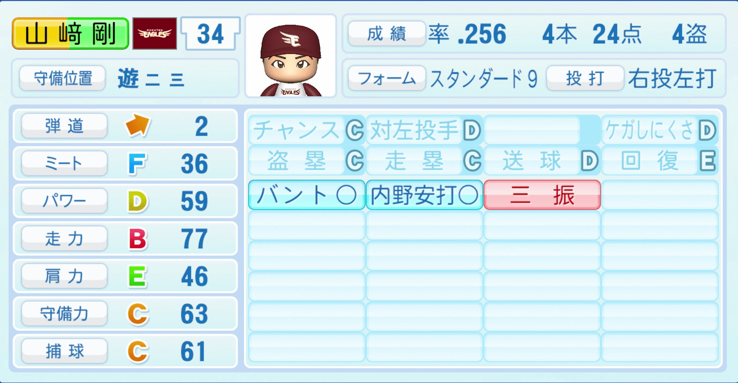 山﨑剛のステータス画像