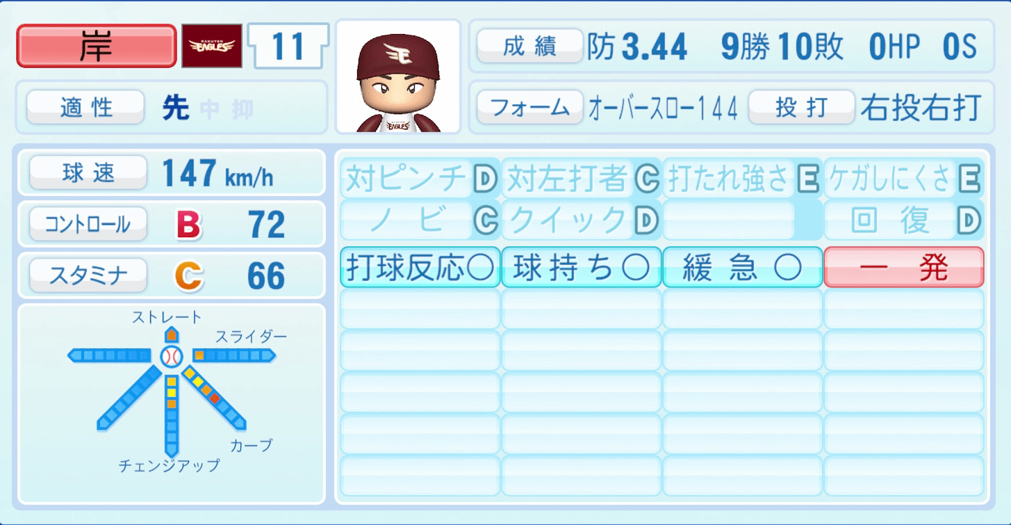 岸孝之のステータス画像