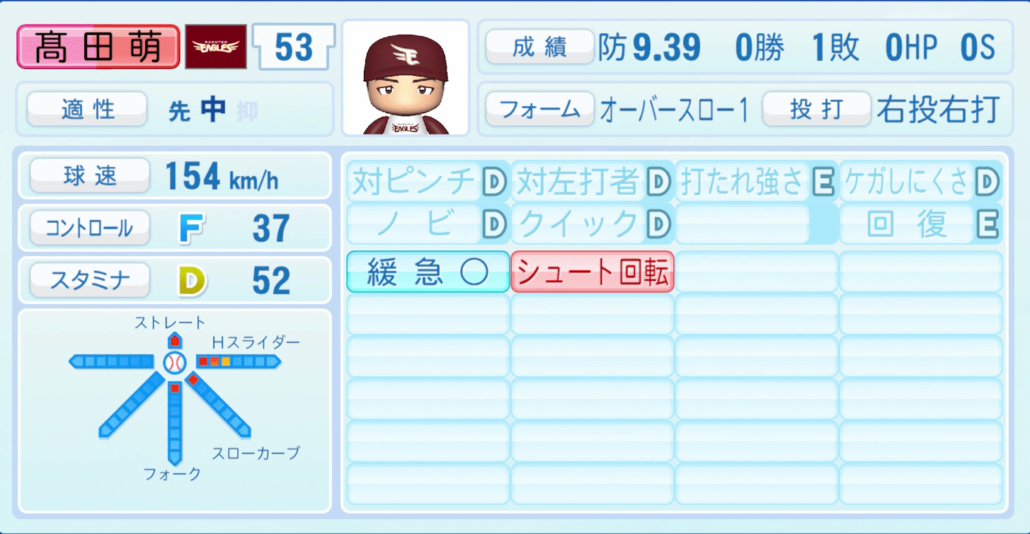 髙田萌生のステータス画像