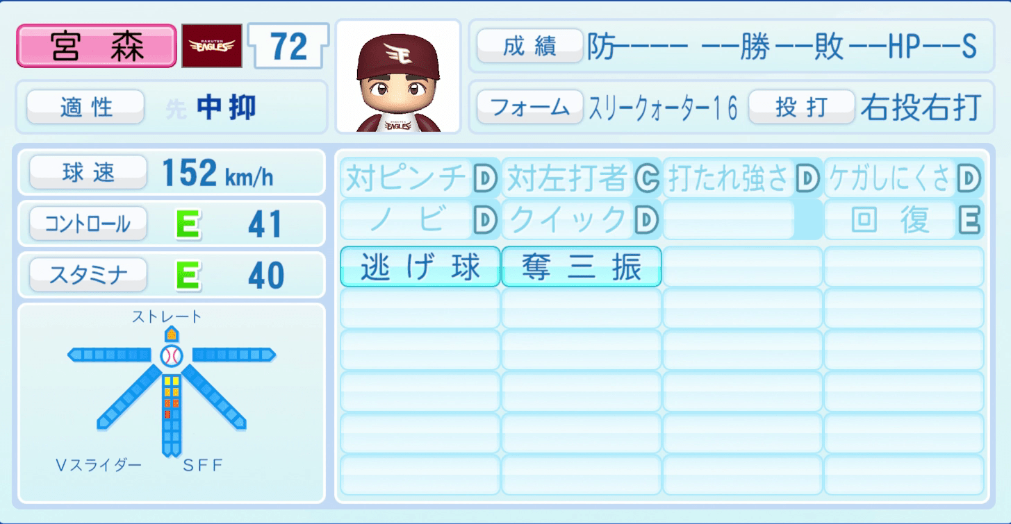 宮森智志のステータス画像