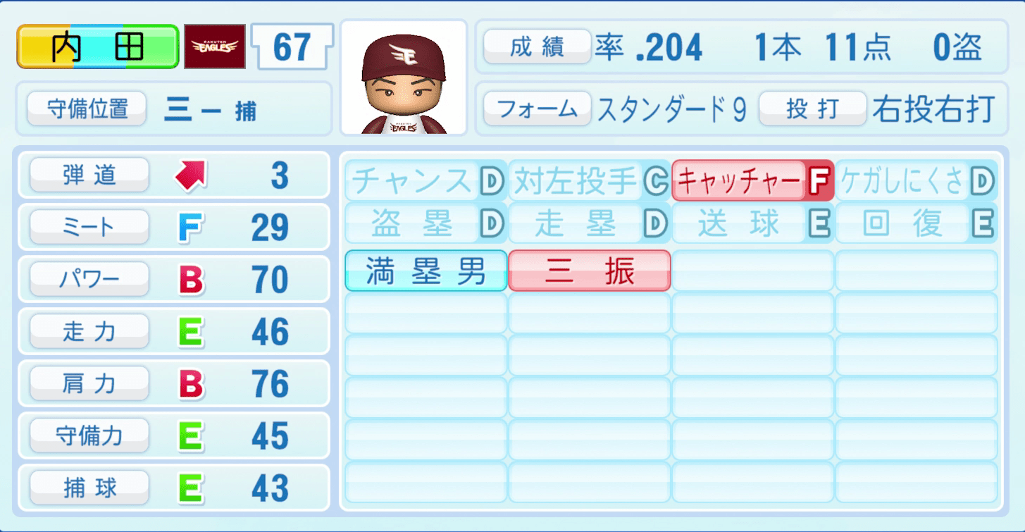 内田靖人のステータス画像