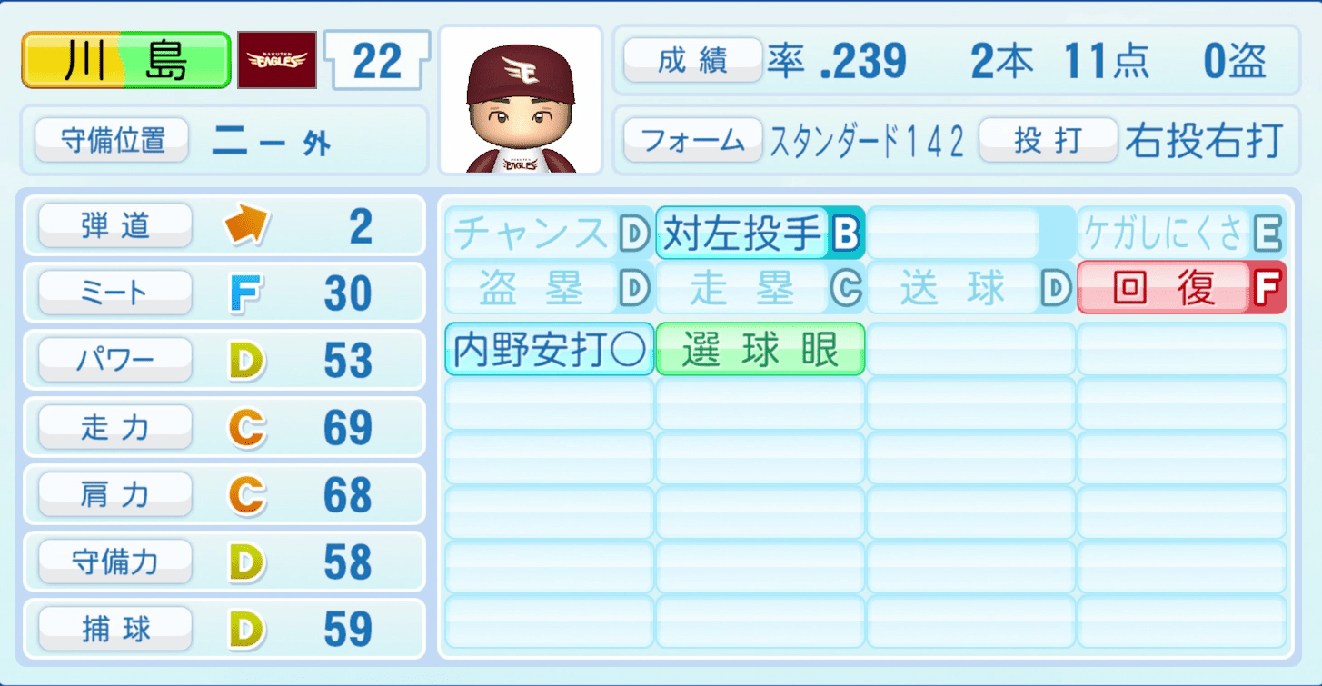 川島慶三のステータス画像