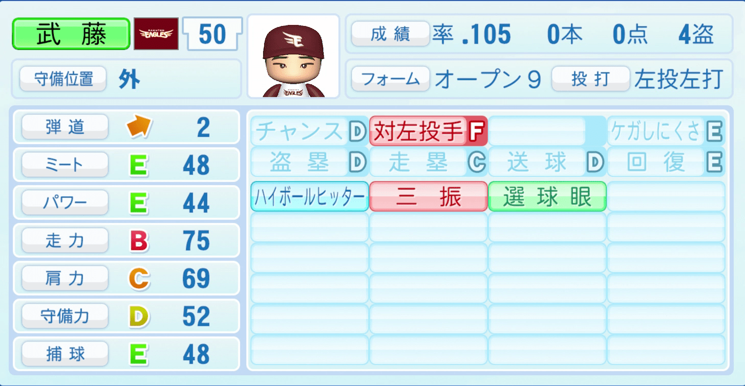 武藤敦貴のステータス画像