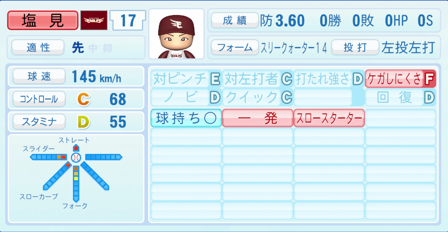 塩見貴洋のステータス画像