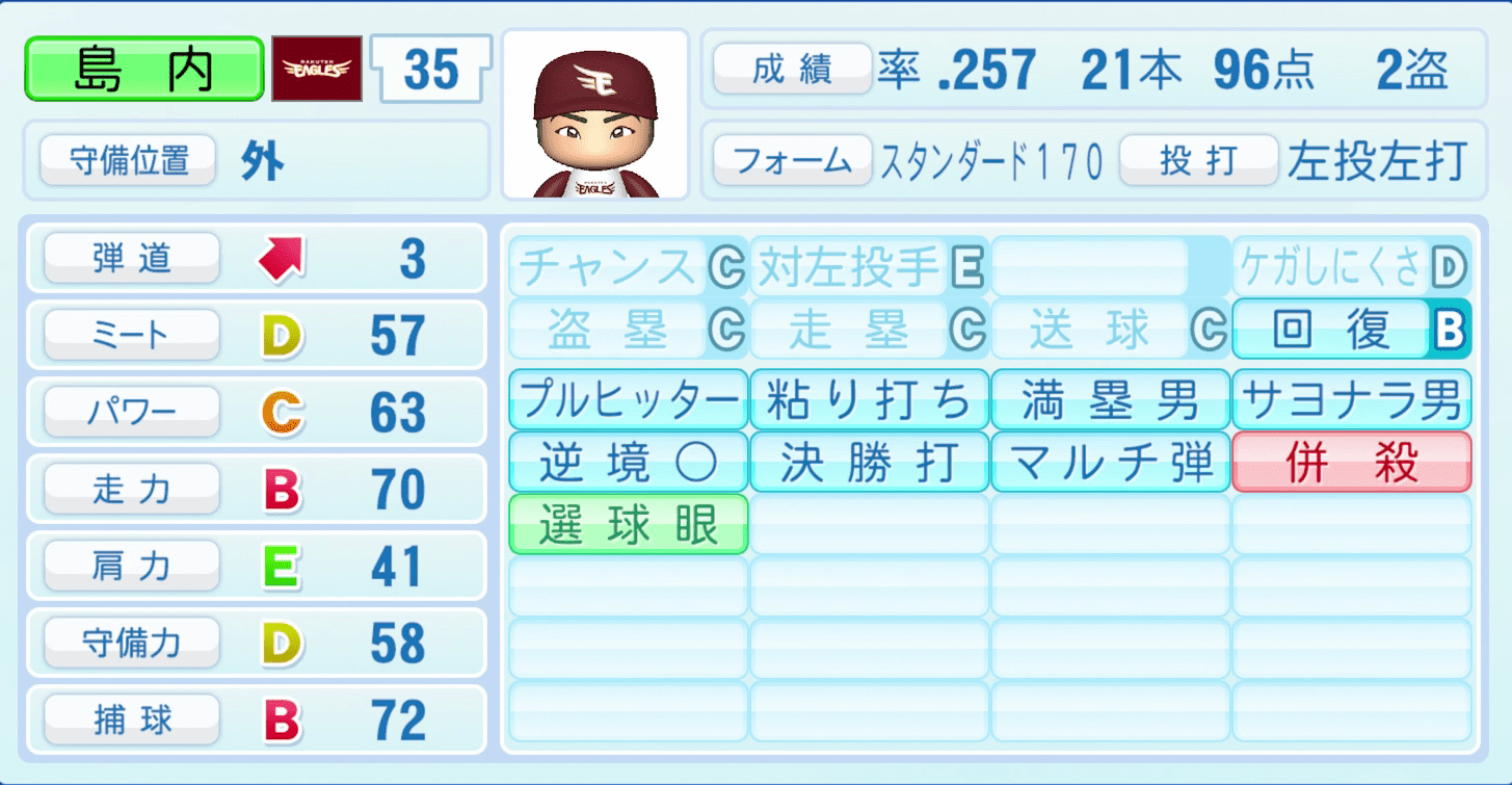 島内宏明のステータス画像