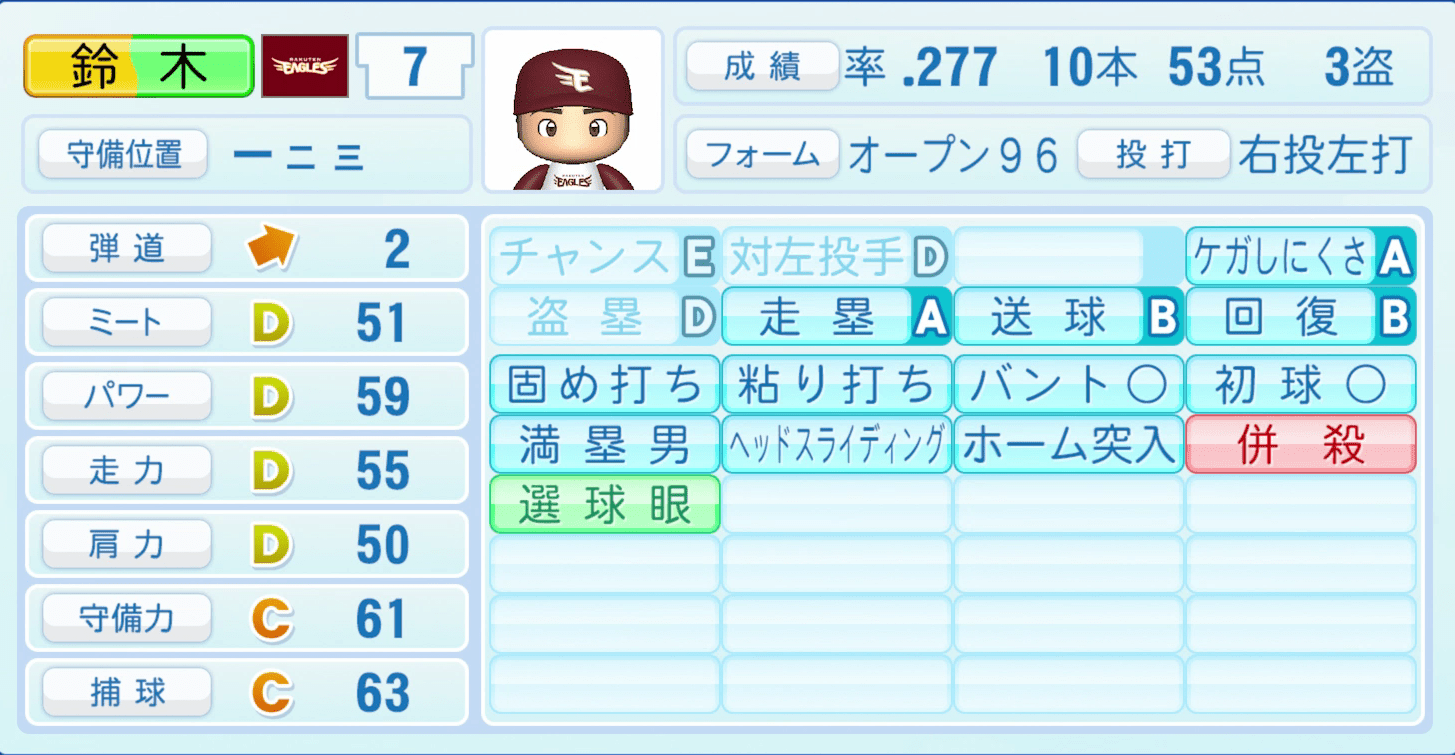 鈴木大地のステータス画像