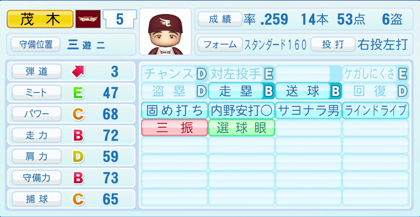 茂木栄五郎のステータス画像