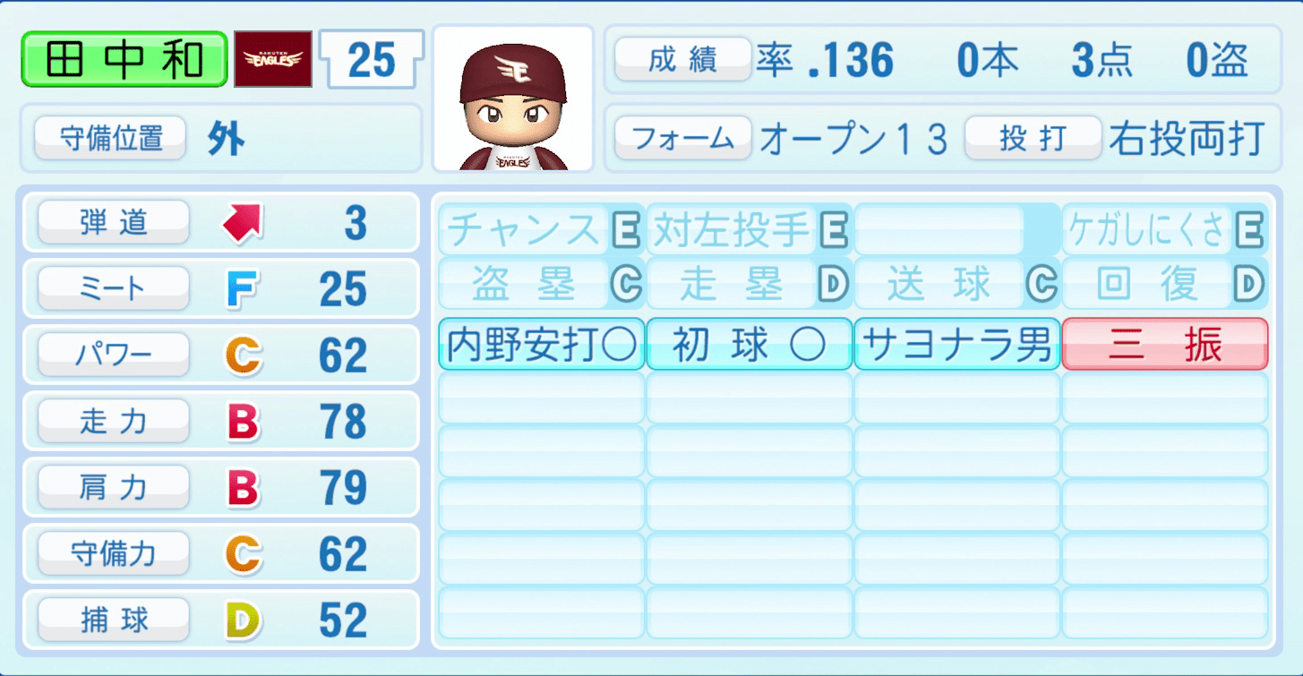 田中和基のステータス画像