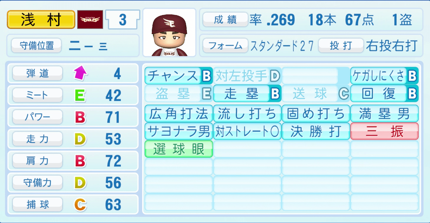 浅村栄斗のステータス画像