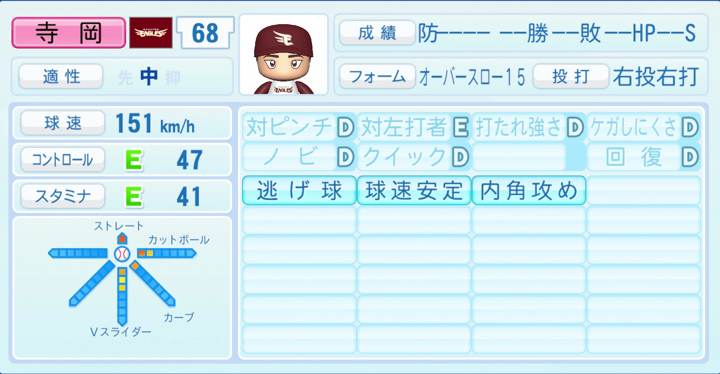 寺岡寛治のステータス画像