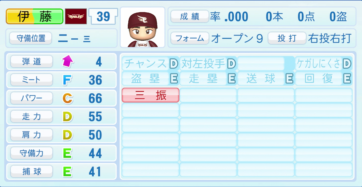 伊藤裕季也のステータス画像