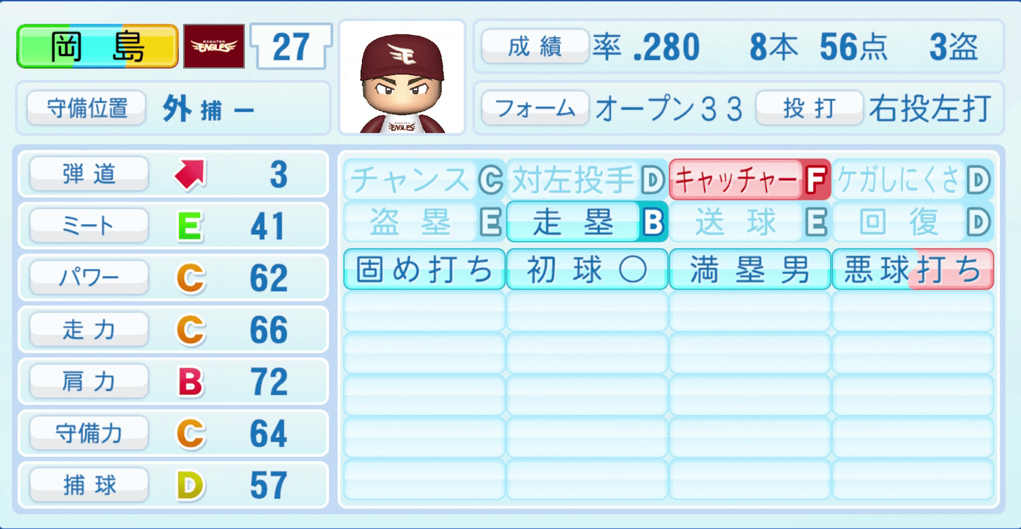 岡島豪郎のステータス画像