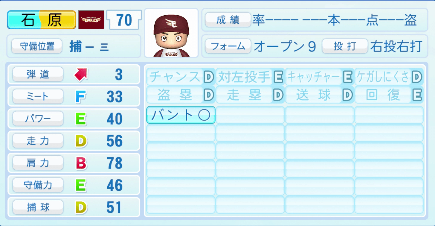 石原彪のステータス画像