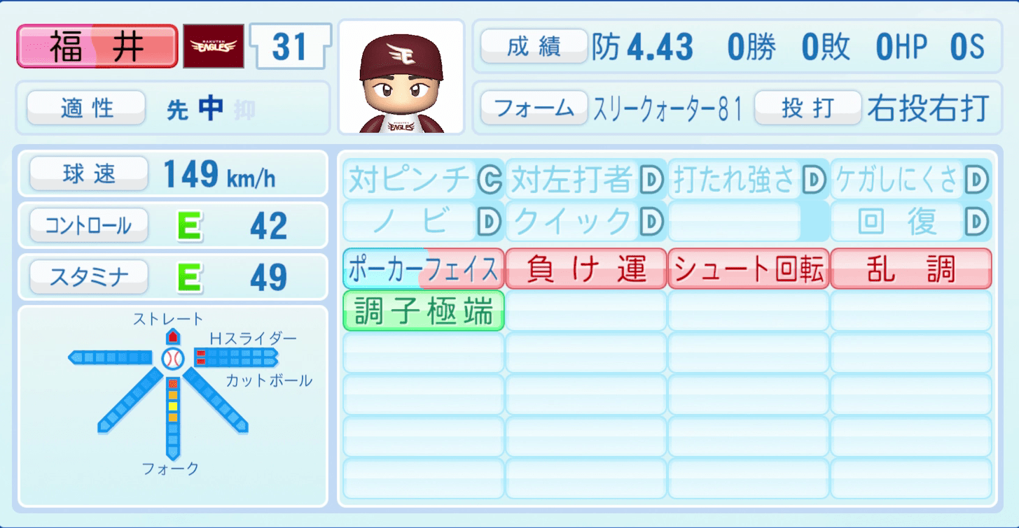 福井優也のステータス画像