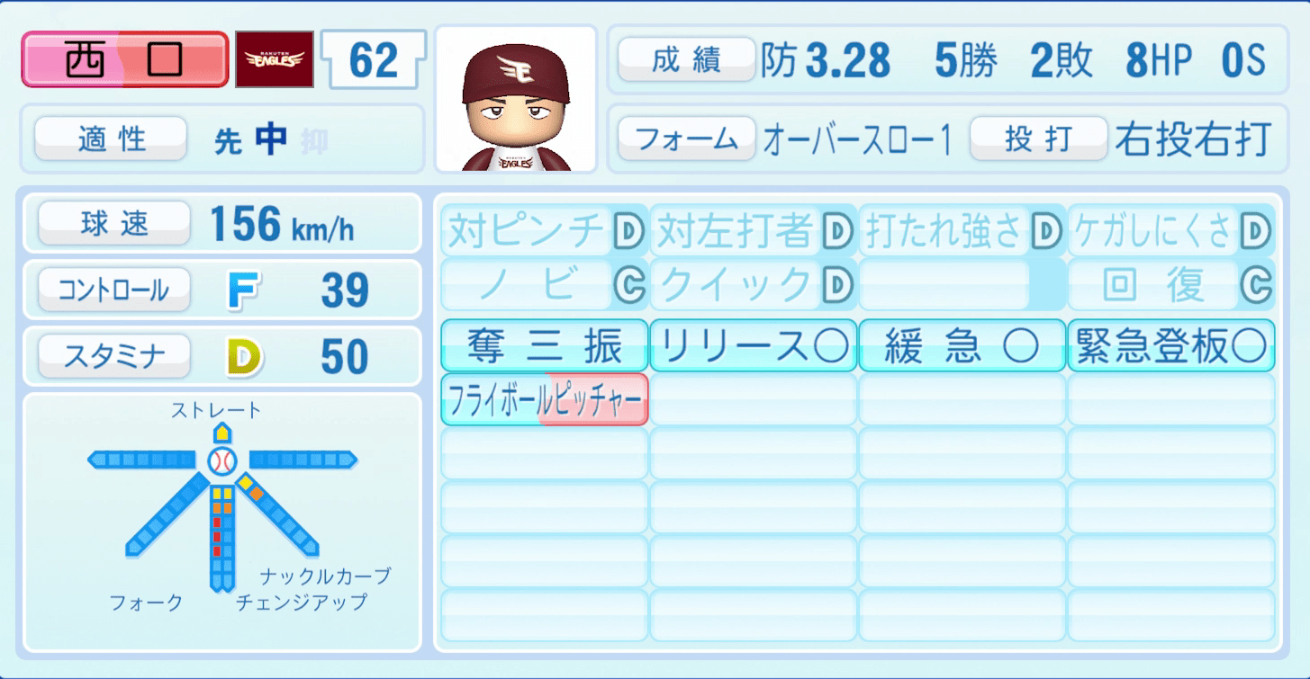 西口直人のステータス画像