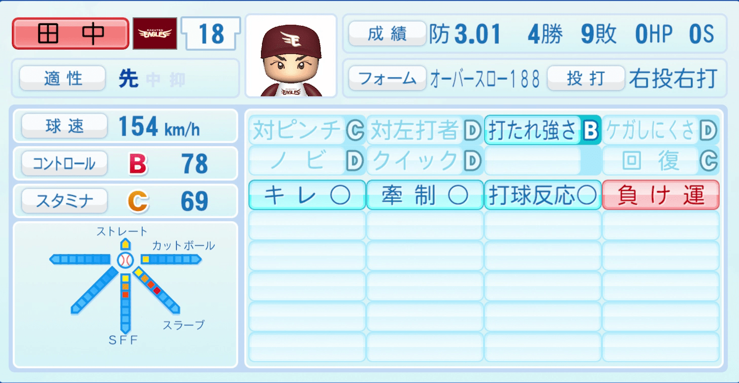 田中将大のステータス画像