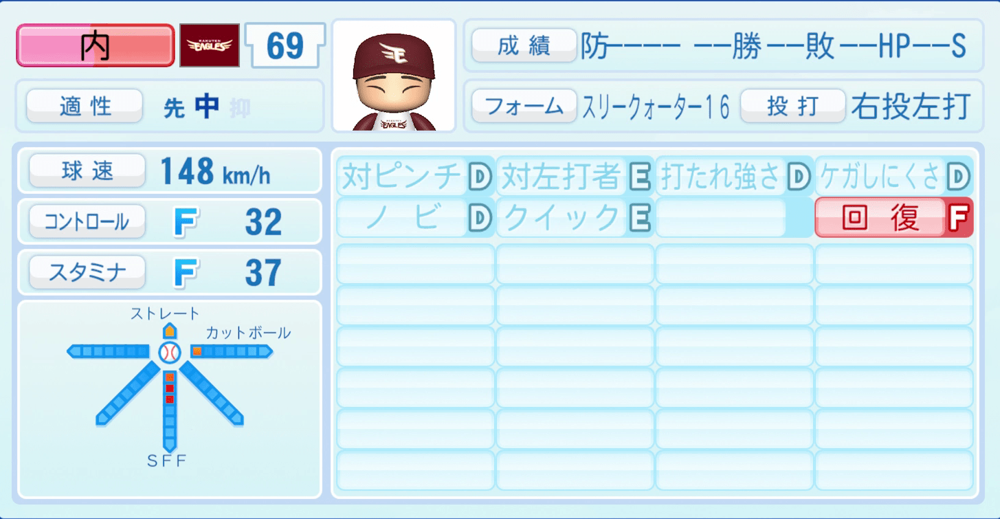 内星龍のステータス画像