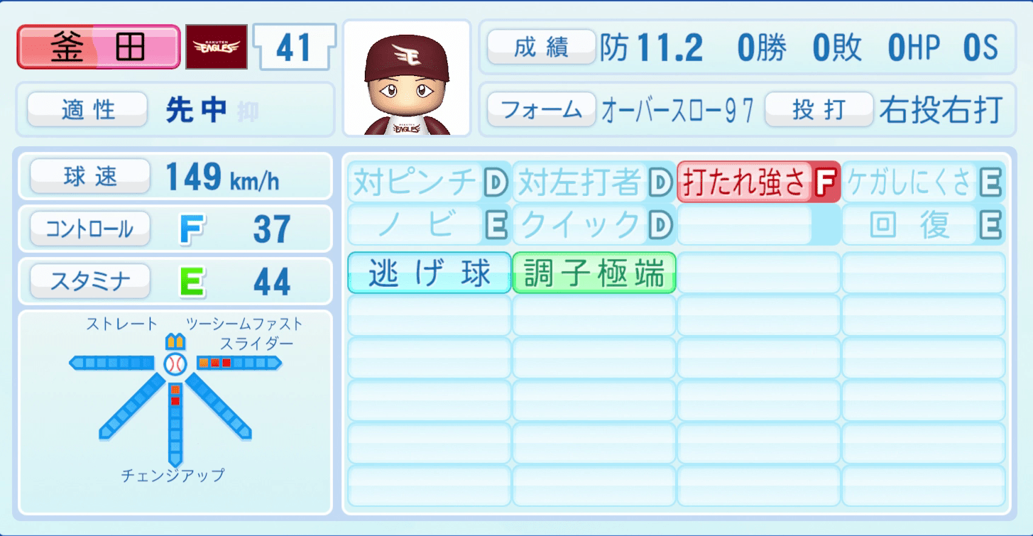 釜田佳直のステータス画像