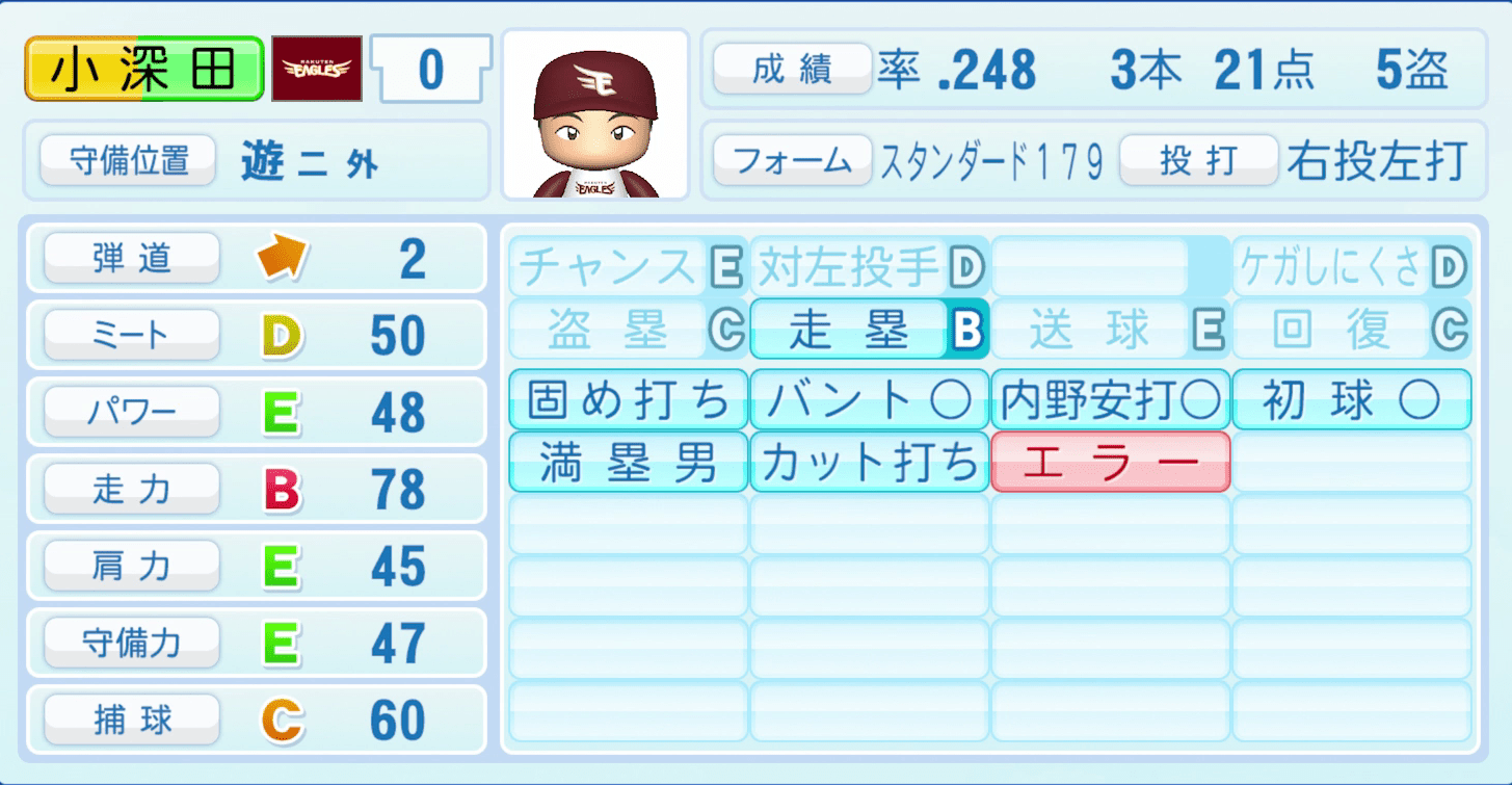 小深田大翔のステータス画像