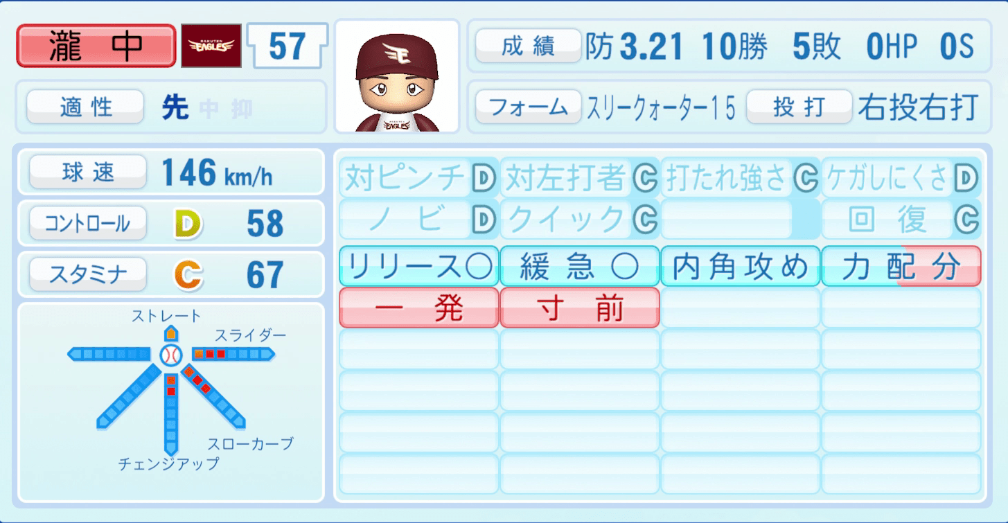 瀧中瞭太のステータス画像