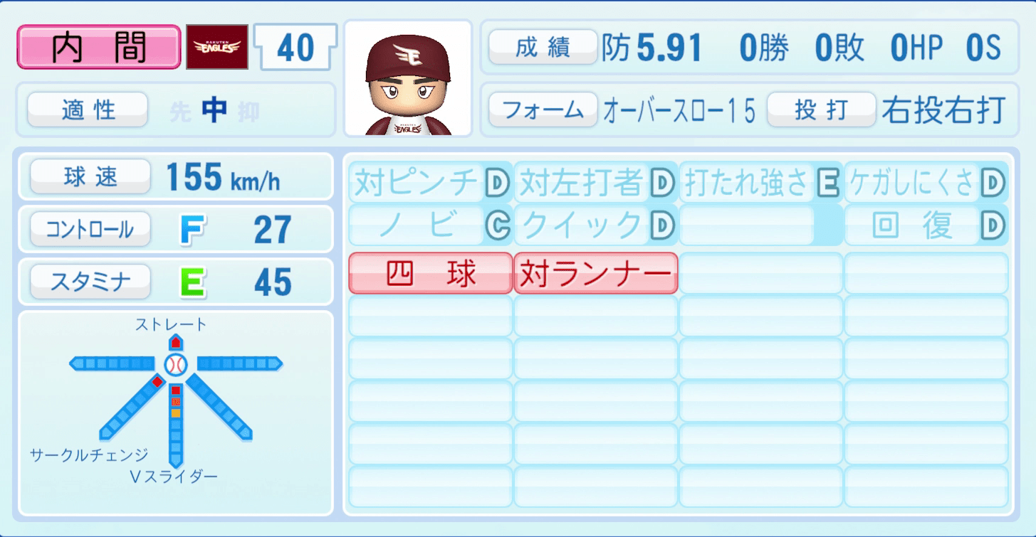 内間拓馬のステータス画像
