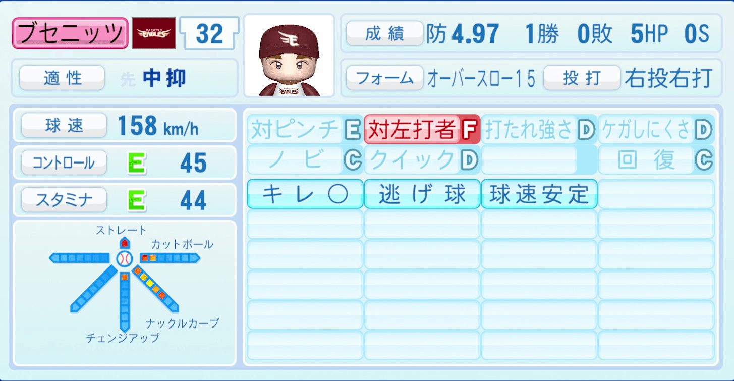 ブセニッツのステータス画像