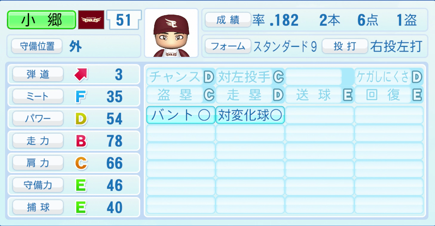 小郷裕哉のステータス画像