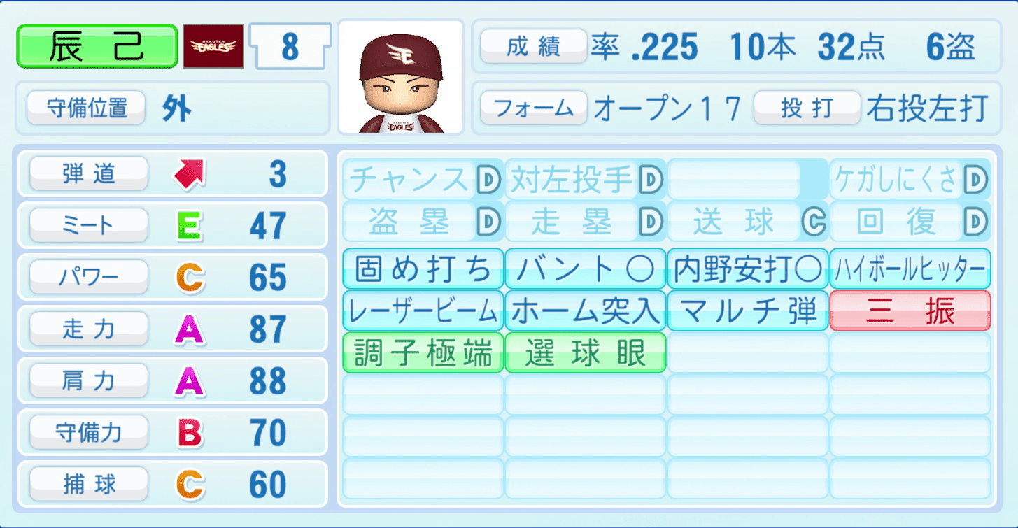 辰己涼介のステータス画像