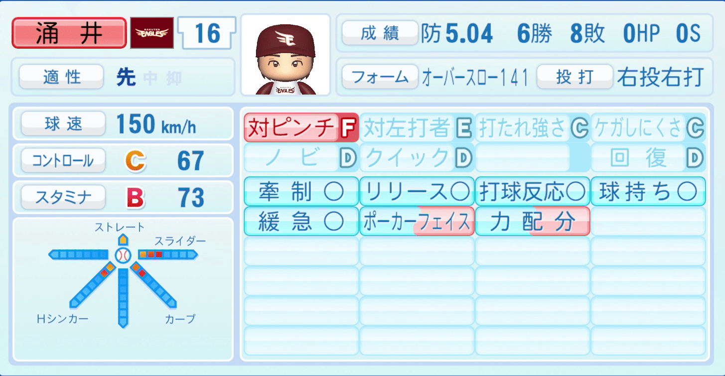 涌井秀章のステータス画像