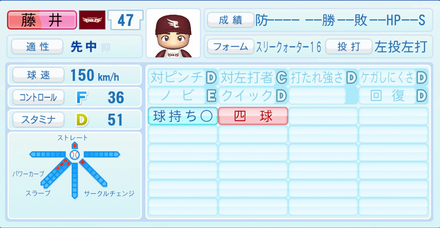 藤井聖のステータス画像