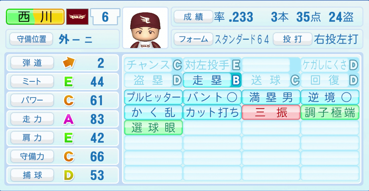 西川遥輝のステータス画像