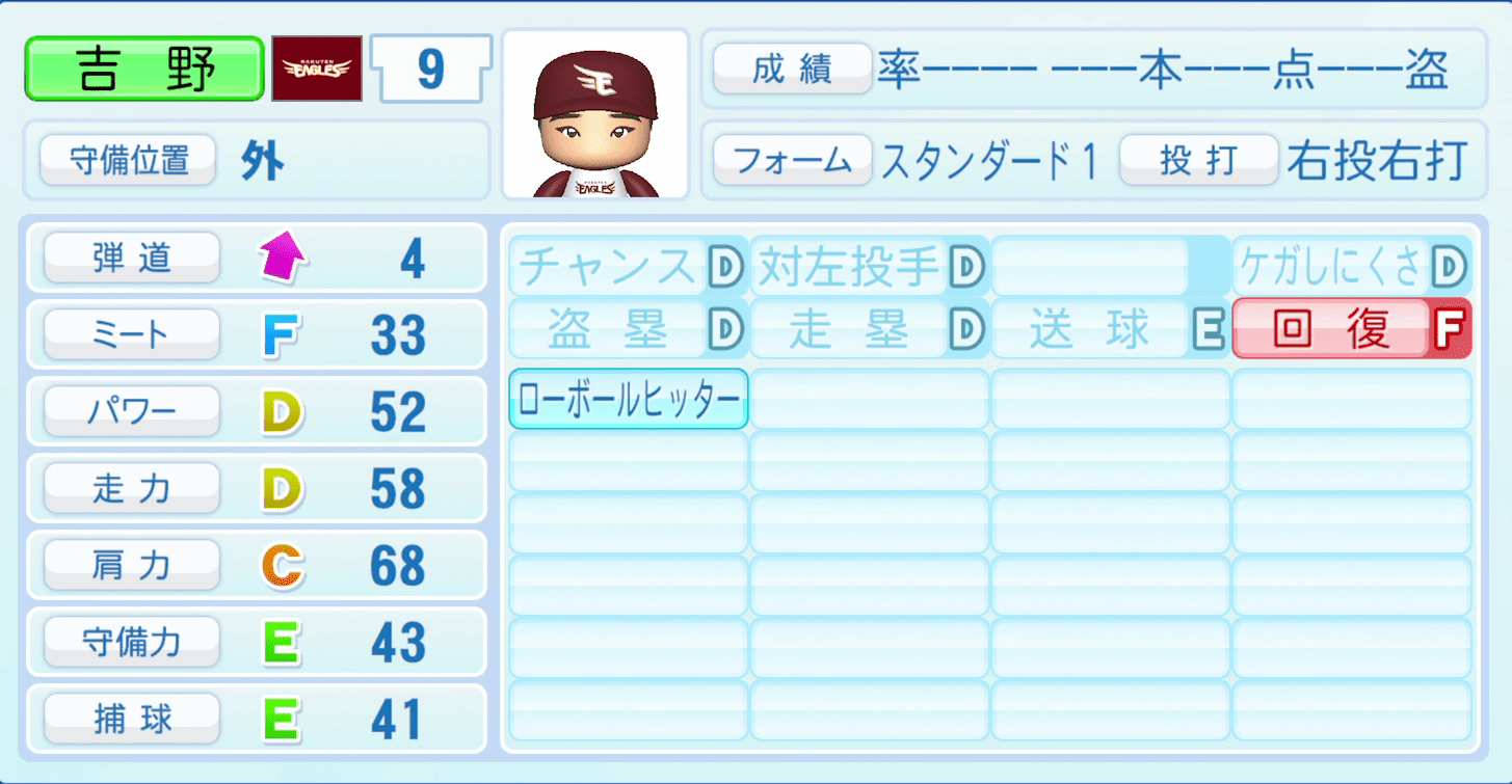 吉野創士のステータス画像