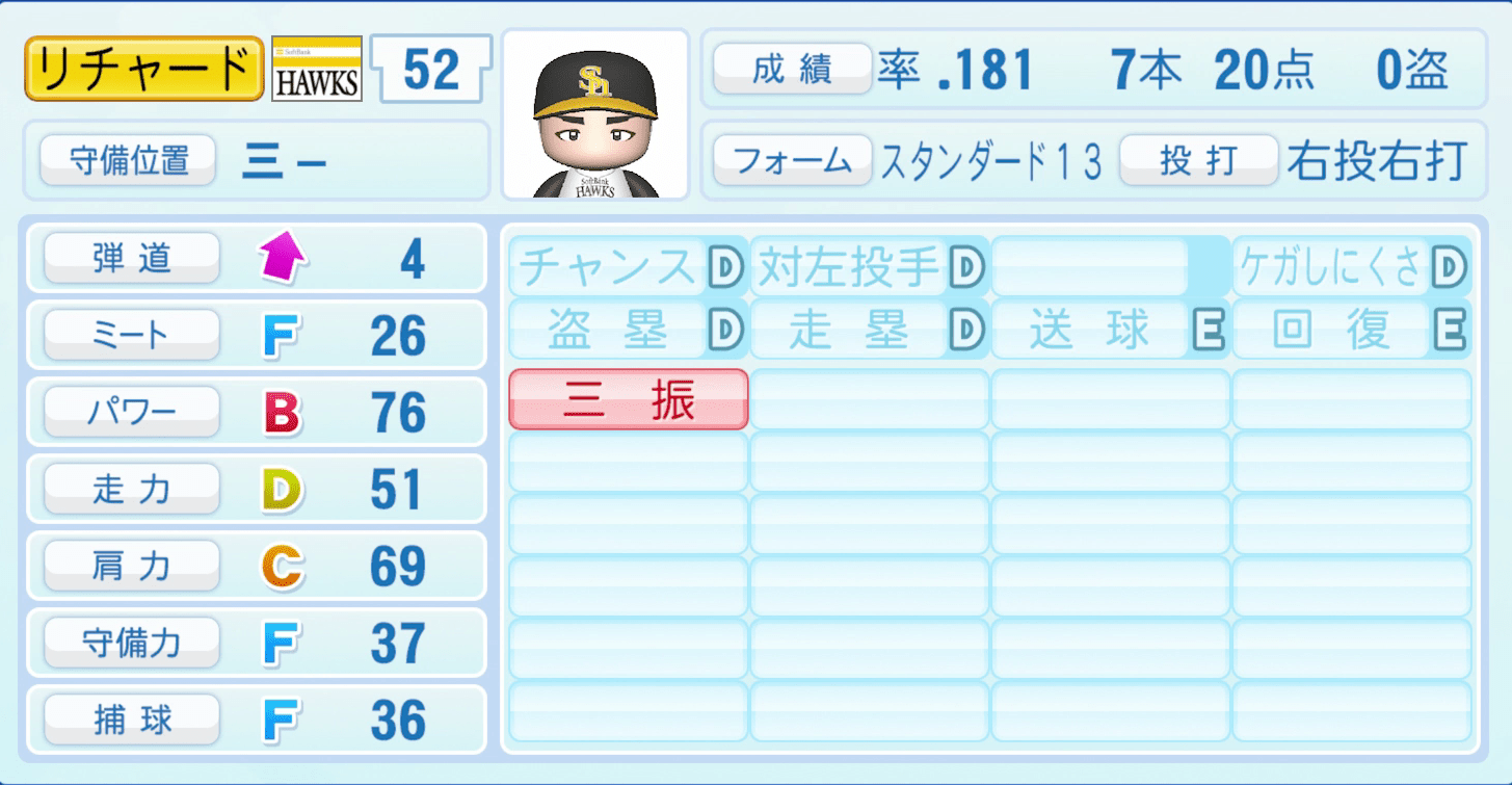 リチャードのステータス画像