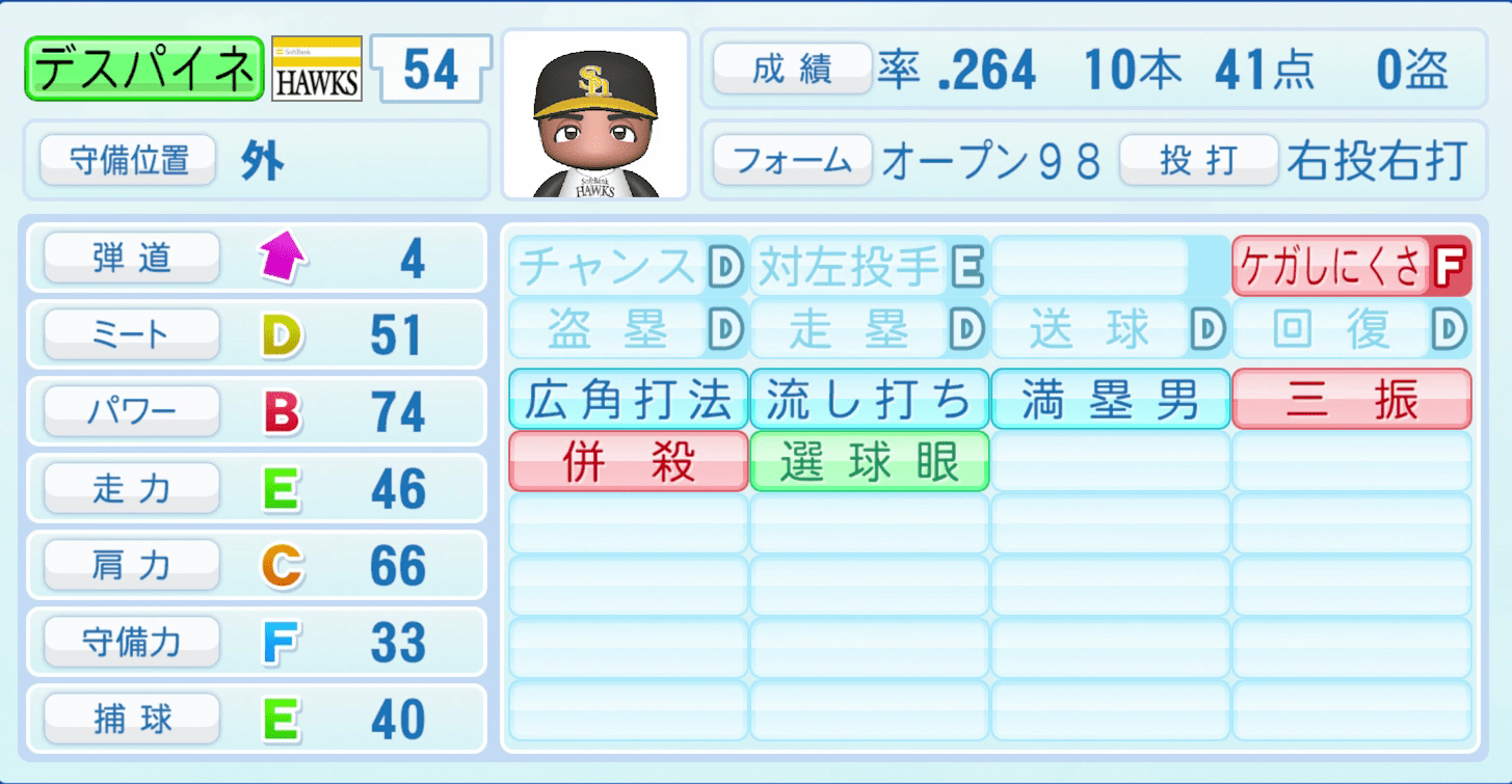 デスパイネのステータス画像