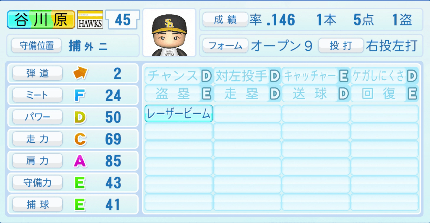 谷川原健太のステータス画像