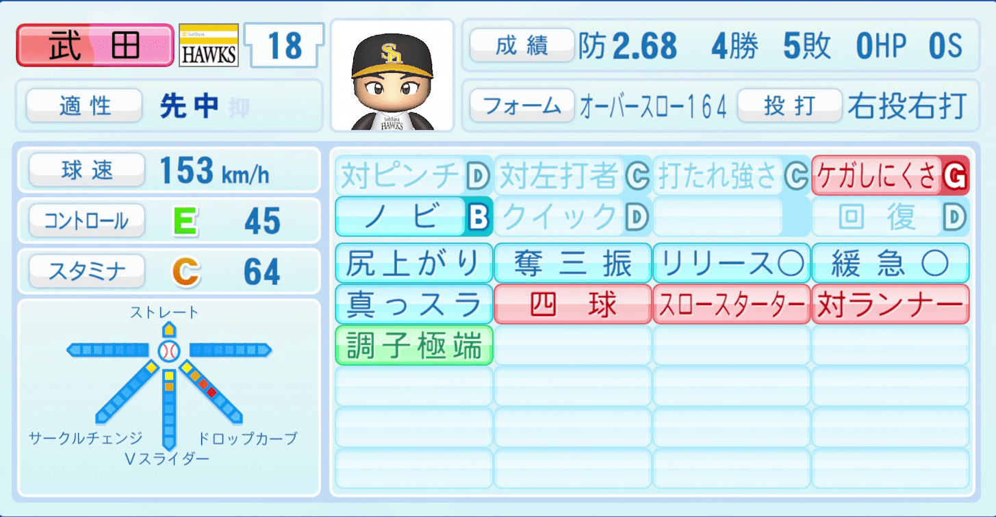武田翔太のステータス画像